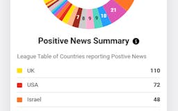 Corona Positive News media 1