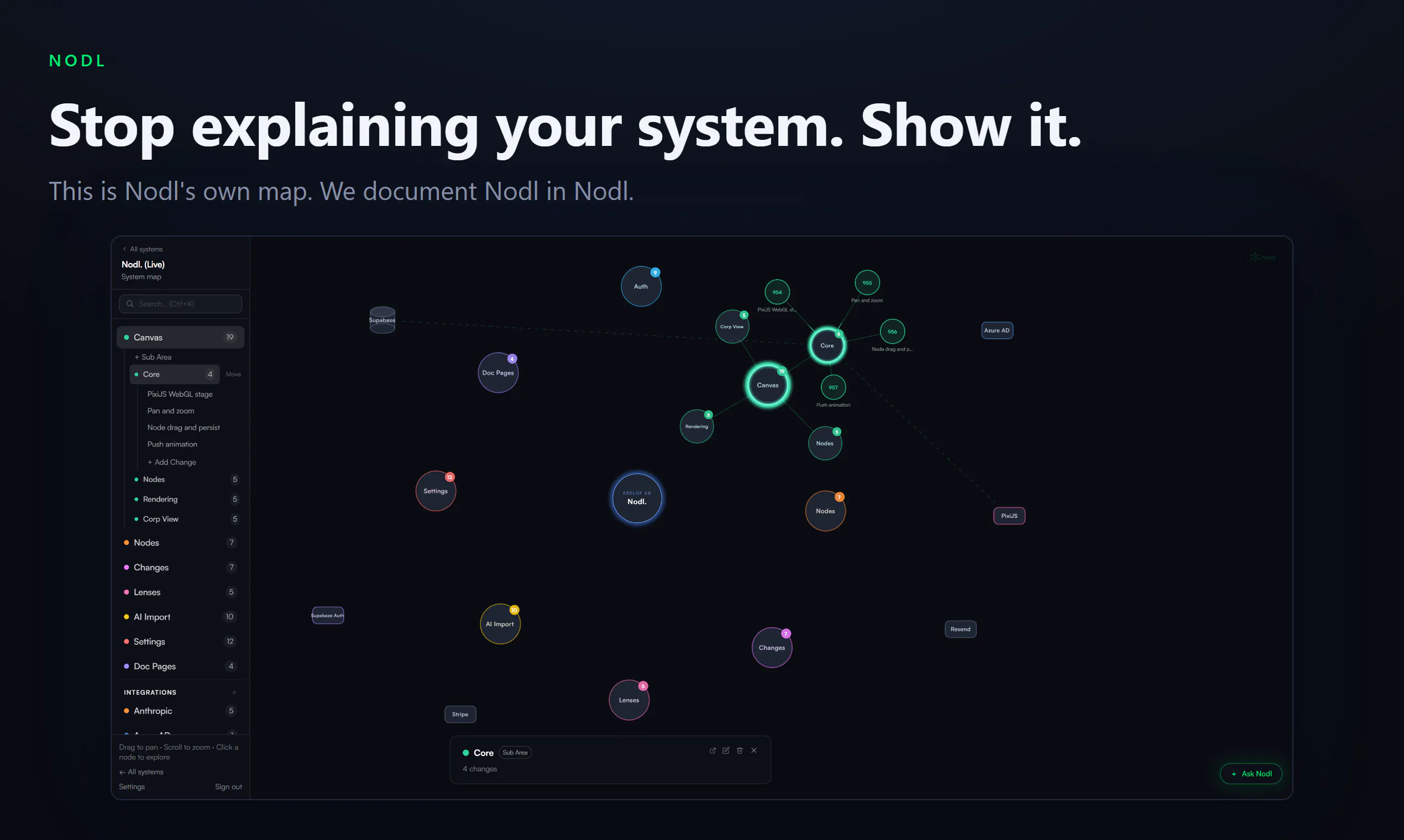 Nodl gallery image