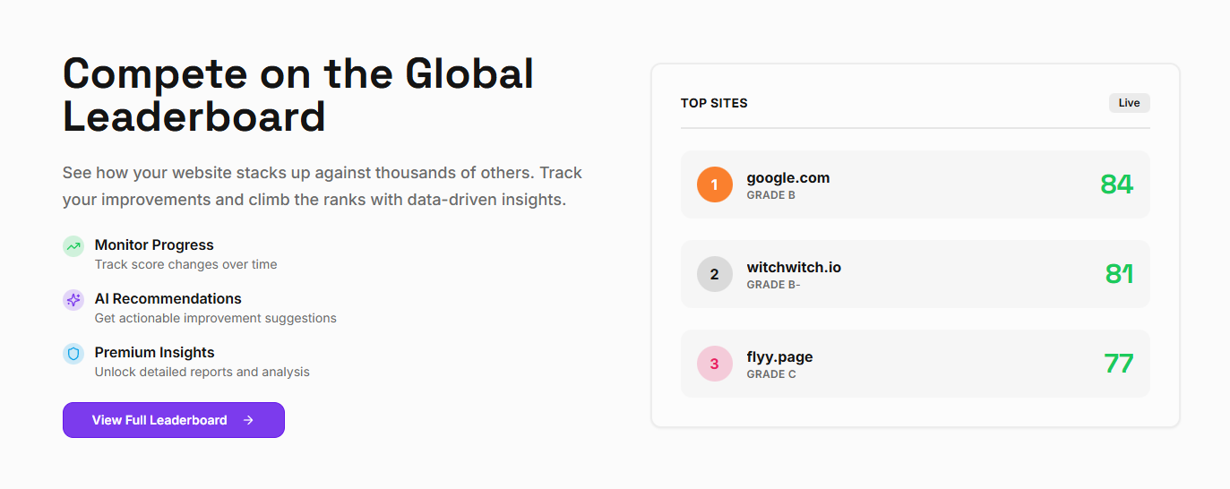 Landing Rater (landingrater.com)  gallery image