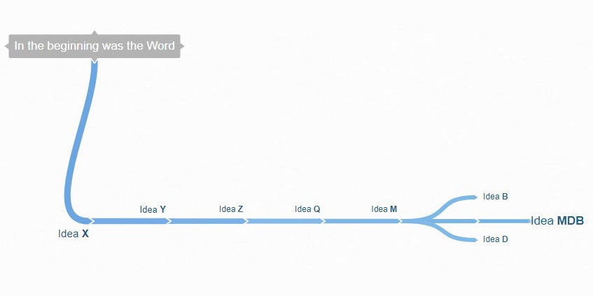Ugly Story: making the 1st million gallery image