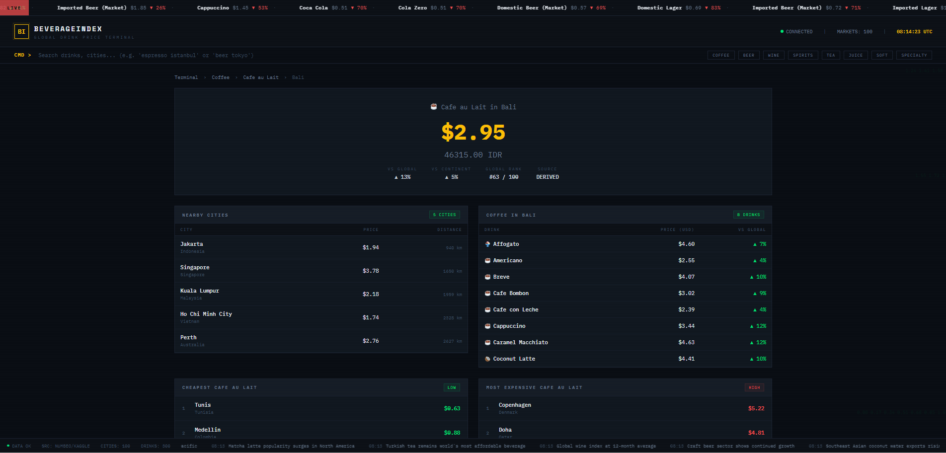 beverageindex.com gallery image