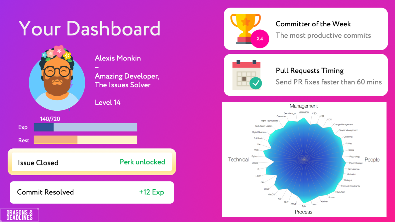 Dragons and Deadlines gallery image