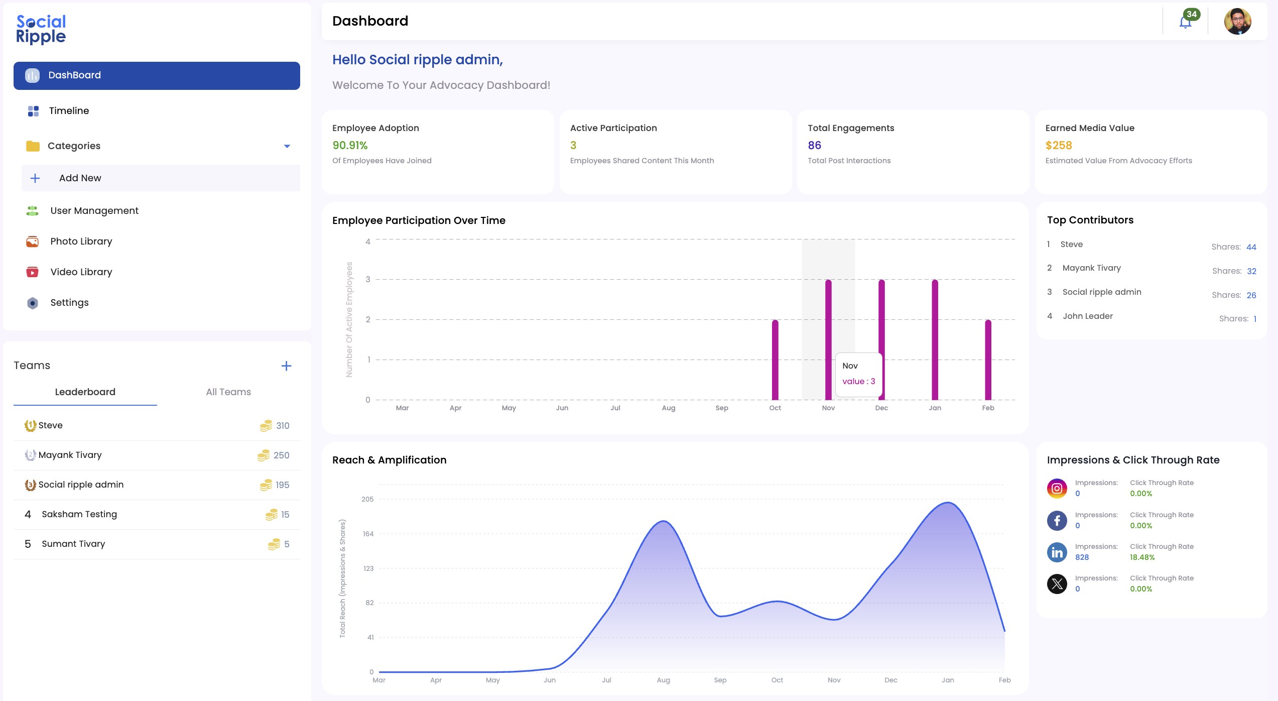 SocialRipple media 2
