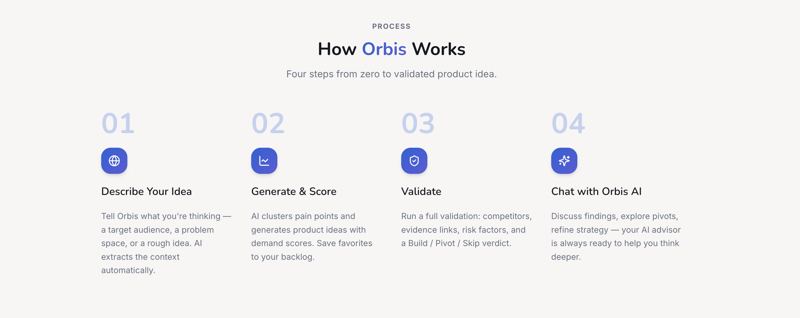 Orbis — AI Product Research & Validation gallery image