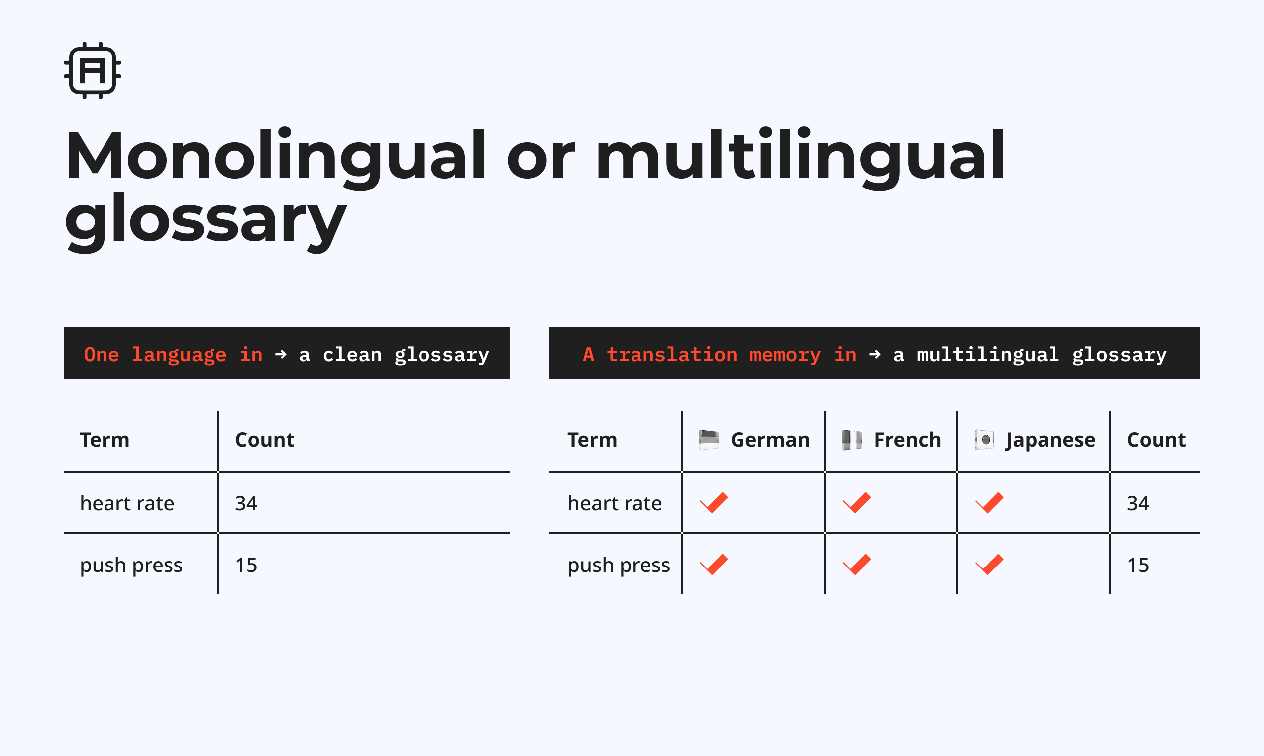Glossary Extractor gallery image