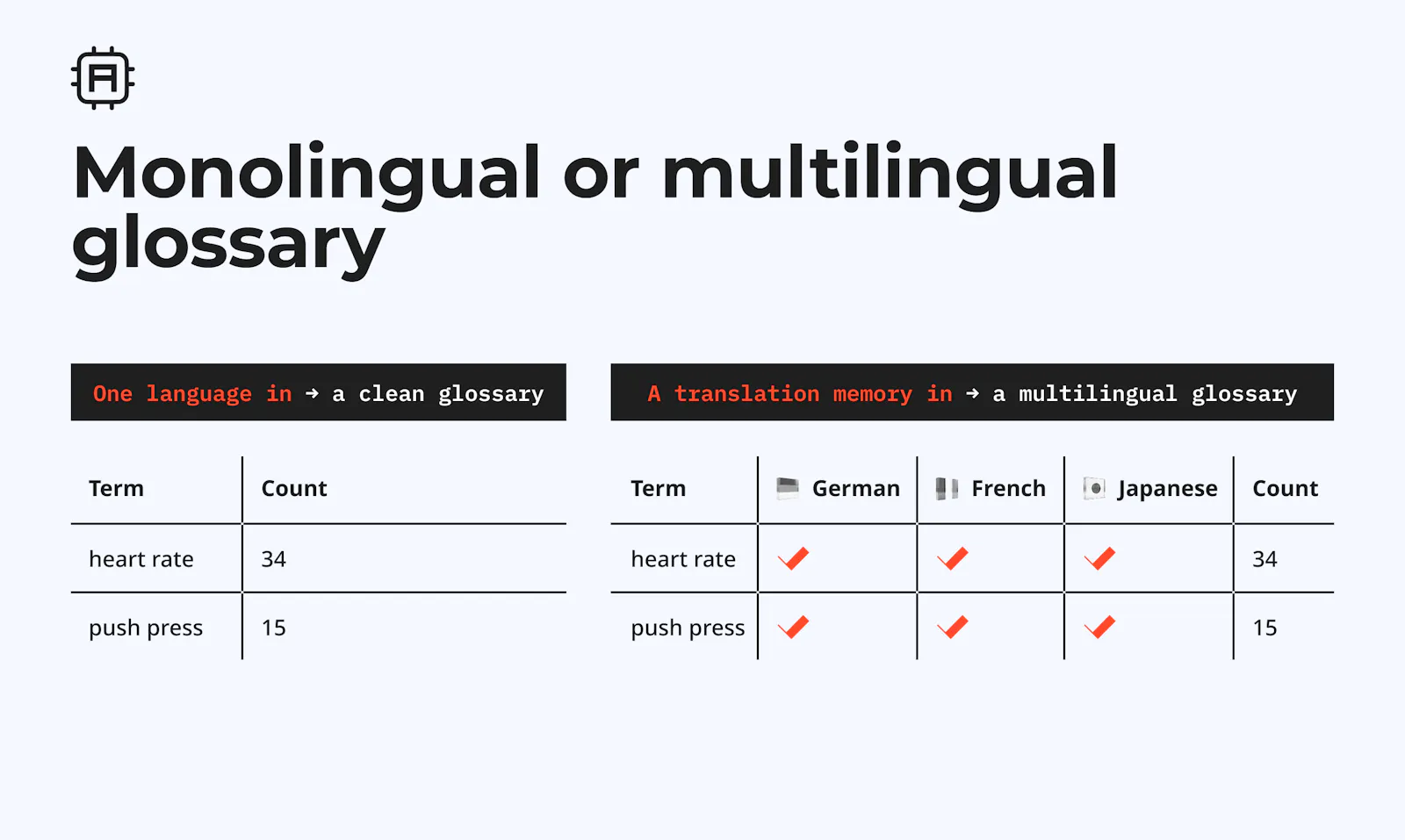 Glossary Extractor screenshot 5