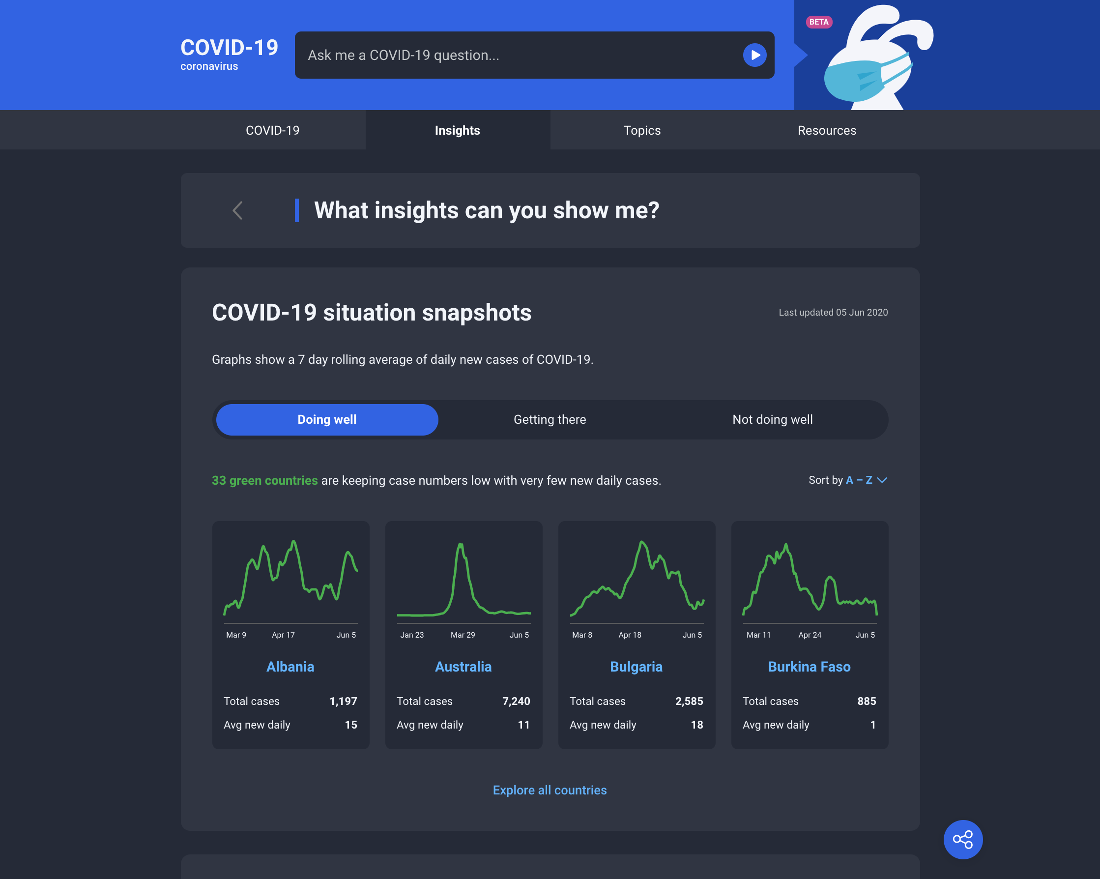 Ask About COVID-19 gallery image