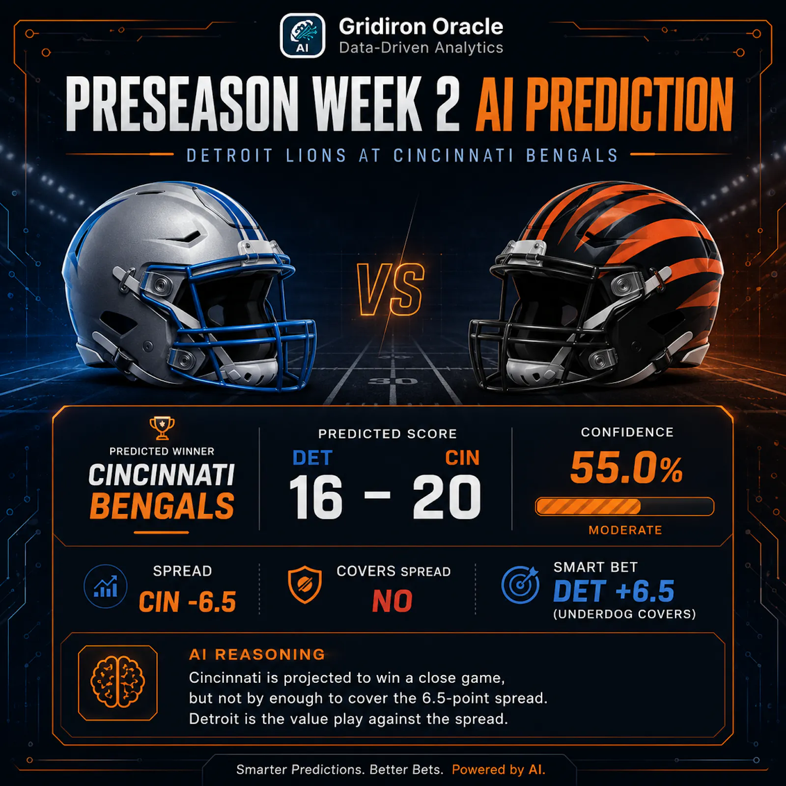 Gridiron Oracle 2026 Season screenshot 5