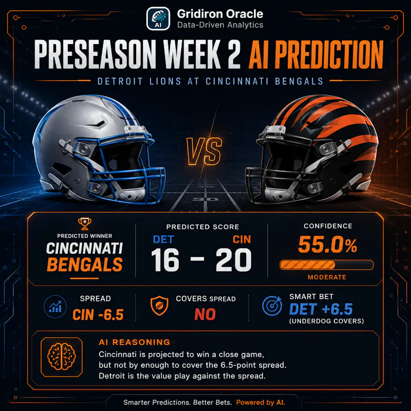Gridiron Oracle 2026 Season screenshot 5