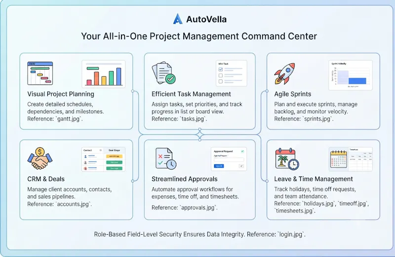 Autovella screenshot 8