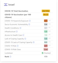 Safetravel gallery image