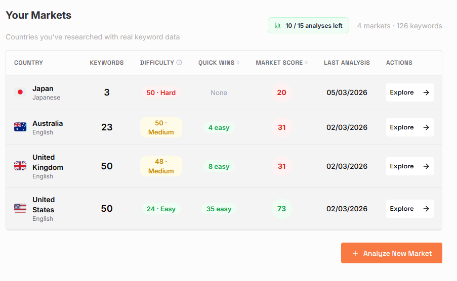 Rankship gallery image