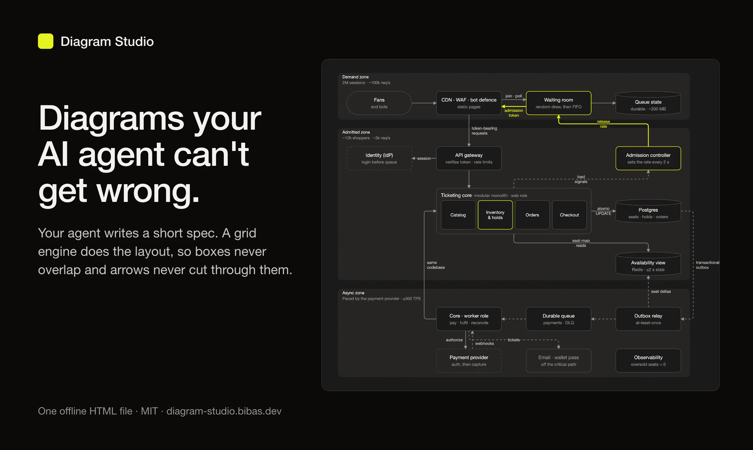 Diagram Studio gallery image