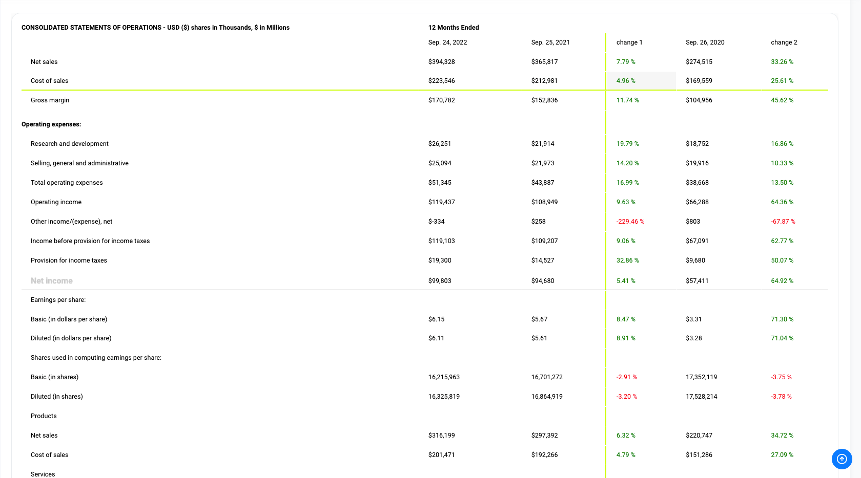 Média SmartVest Securities 13