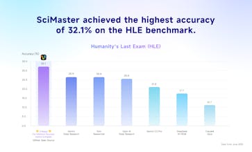 SciMaster gallery image