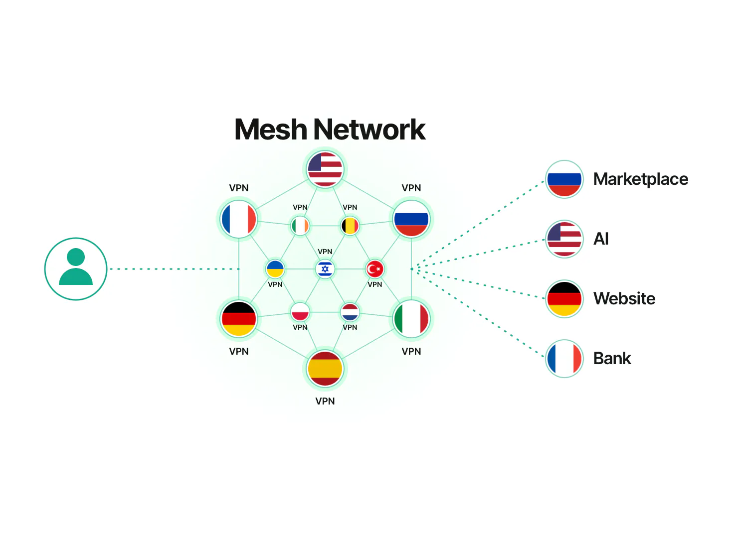 PsyVPN gallery image