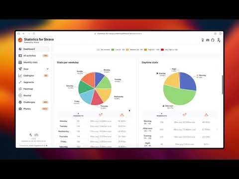 Statistics for Strava gallery image
