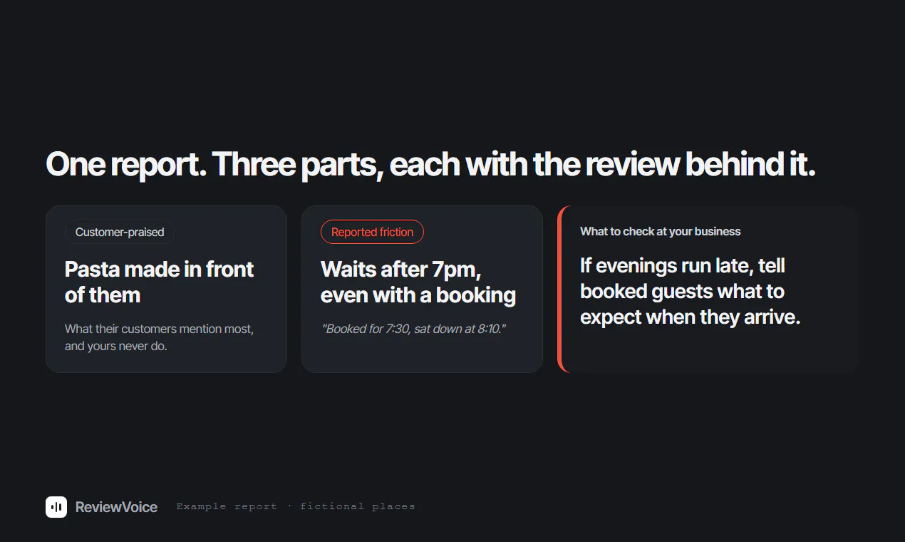 ReviewVoice gallery image