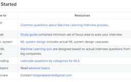 Machine Learning Interview Guideline media 3