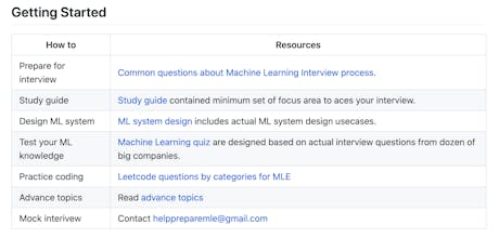 Machine Learning Interview Guideline gallery image