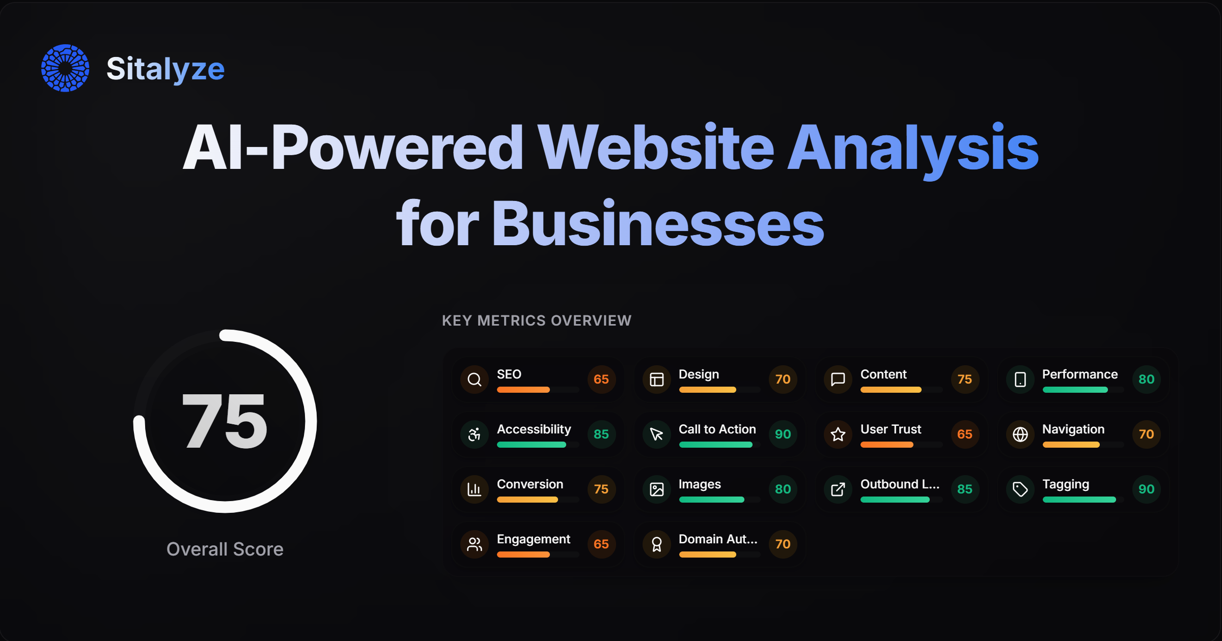 Sitalyze - Informes de análisis de sitios web de 20 páginas para empresas media 1