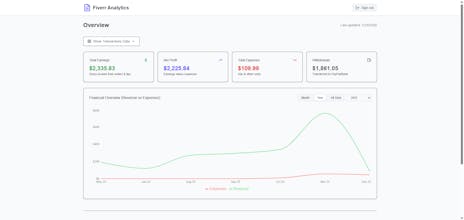 Fiverr Analitycs gallery image