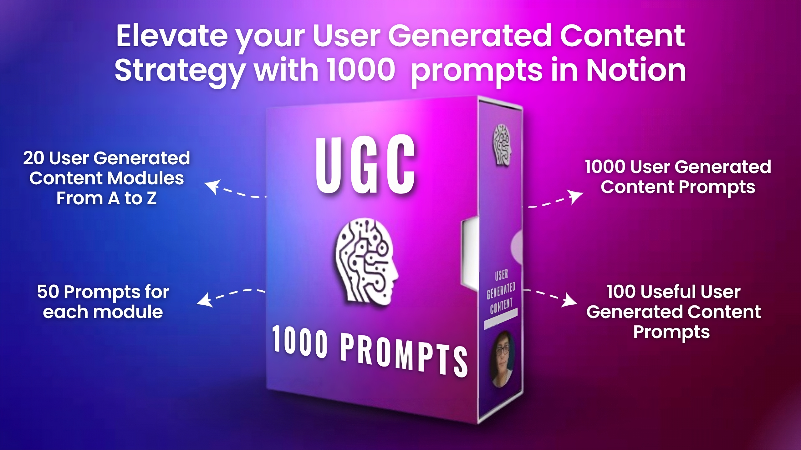 1000 prompts de conteúdo gerados pelo usuário media 1