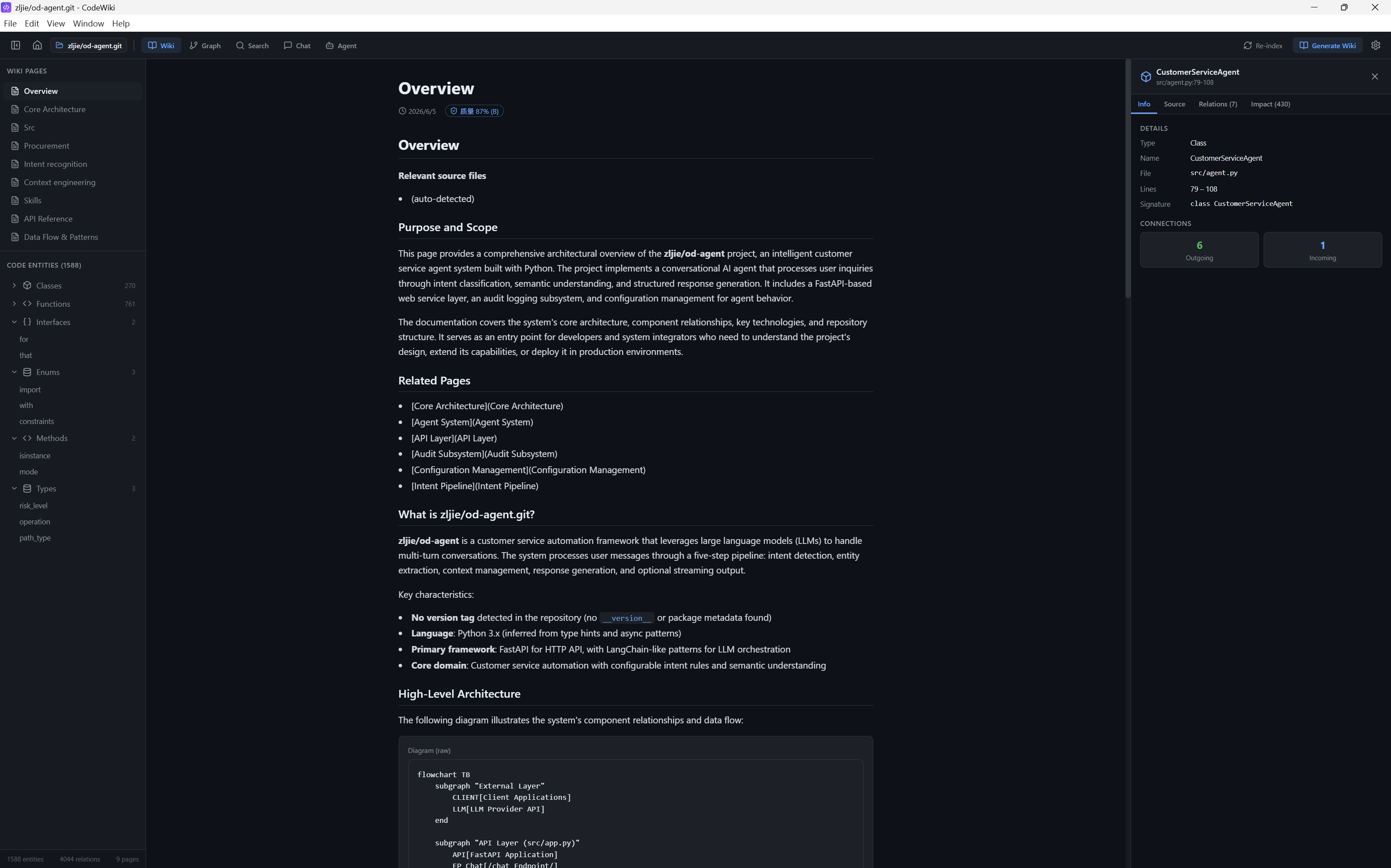 CodeWiki gallery image