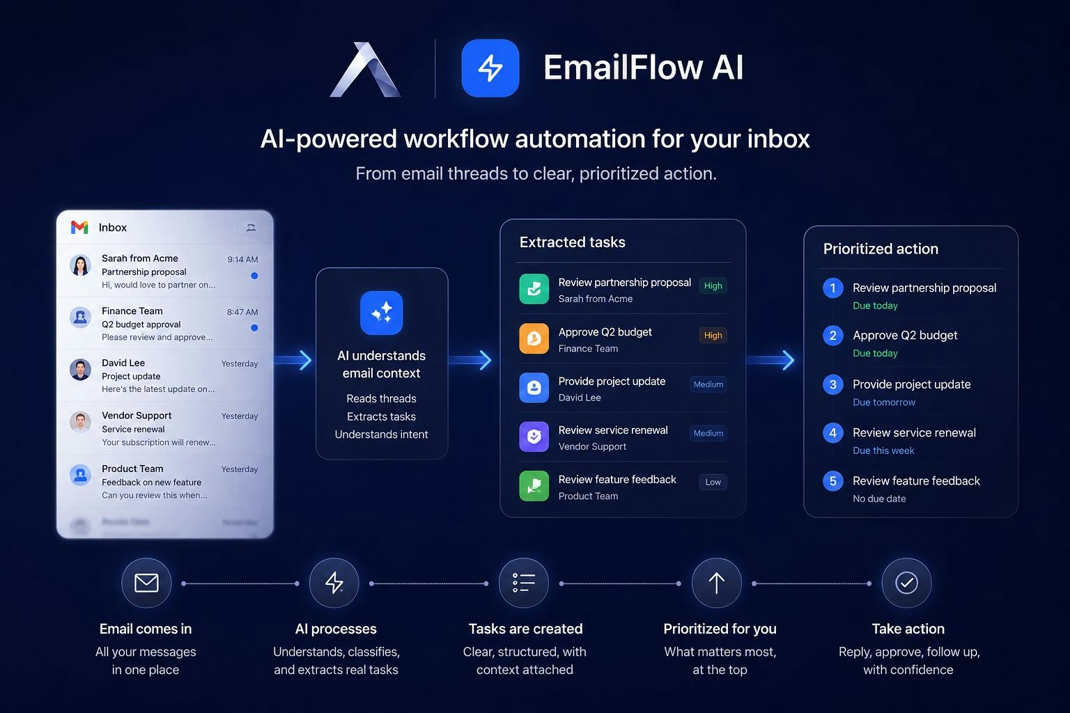 EmailFlow AI gallery image