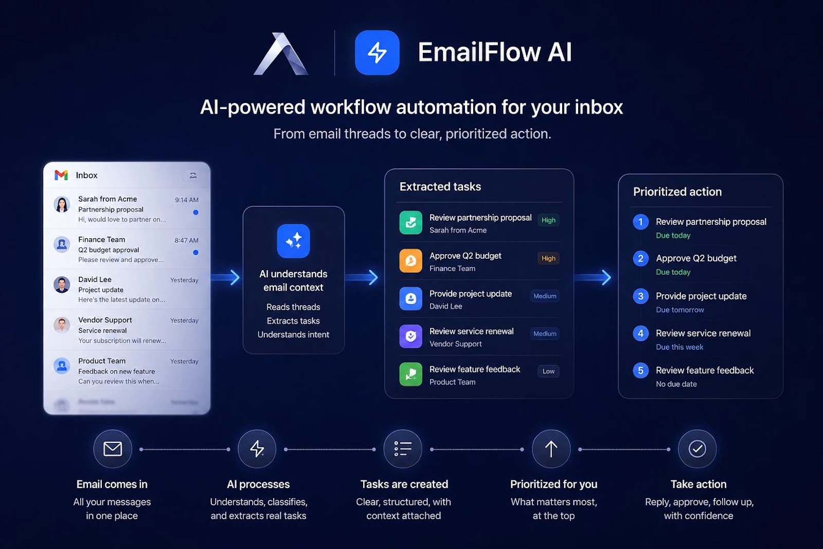 EmailFlow AI screenshot 1