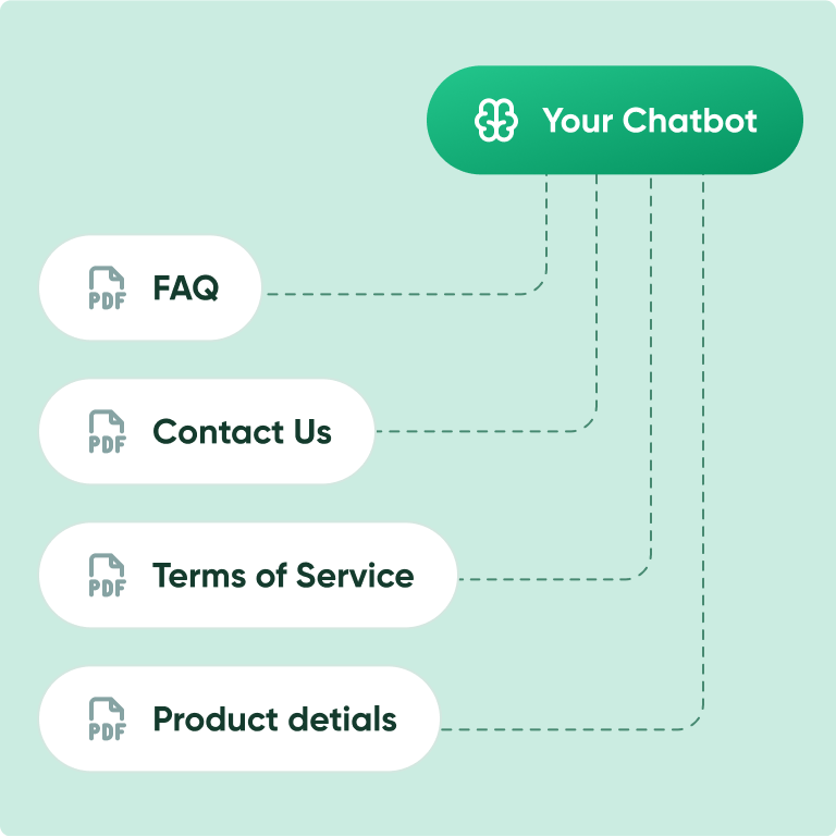 Ai Botkit gallery image