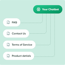 Ai Botkit gallery image