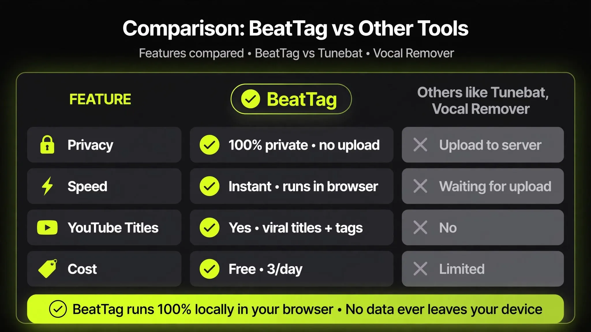 BeatTag gallery image