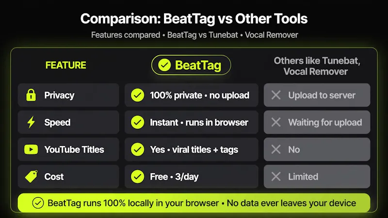 BeatTag screenshot 5