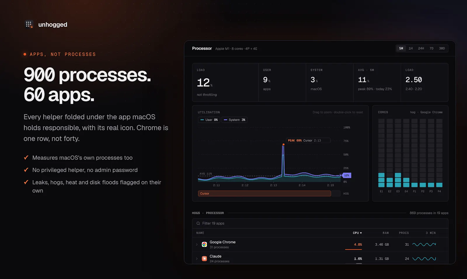 Unhogged screenshot 6