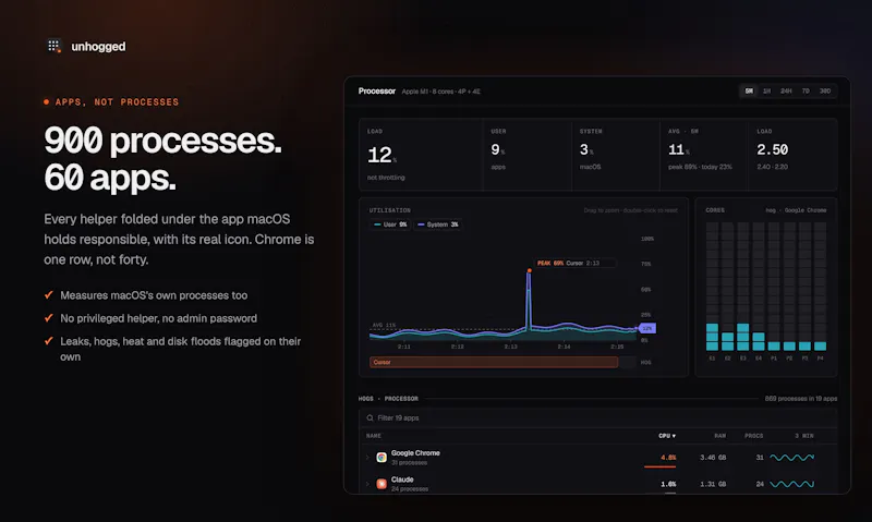 Unhogged screenshot 6