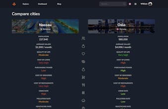 FindCity gallery image