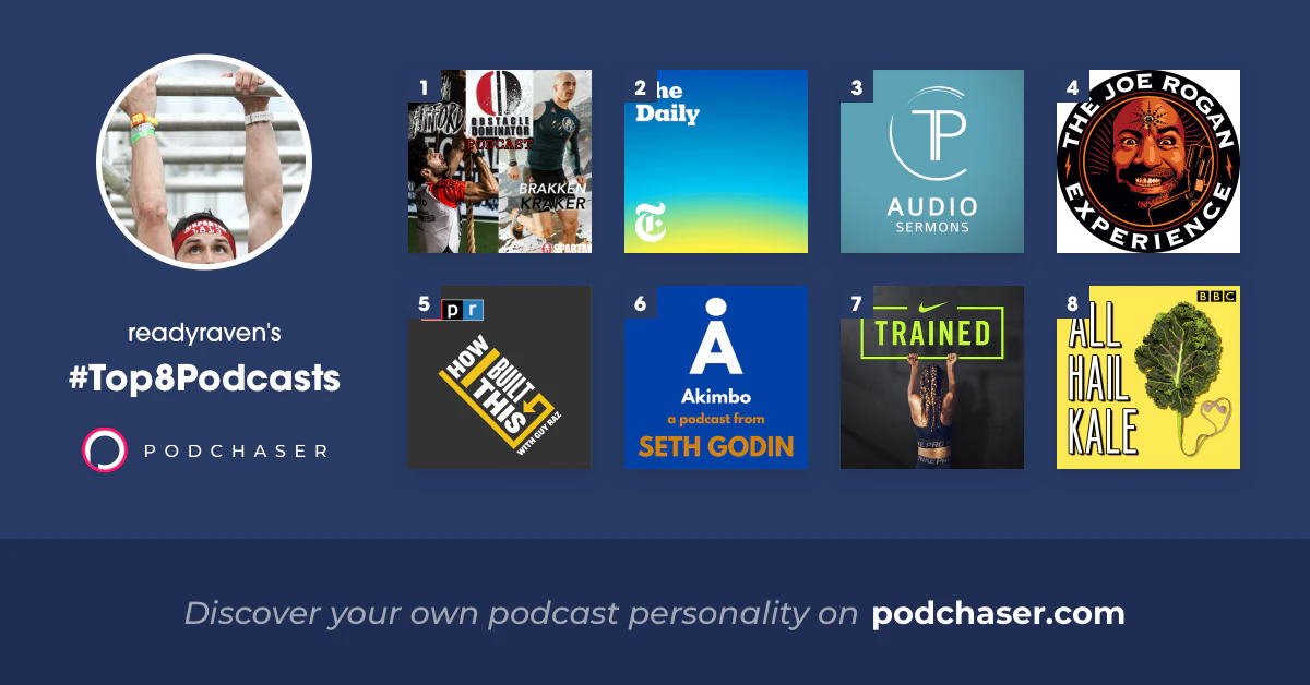 Podchaser User Profiles & Top 8 Podcasts