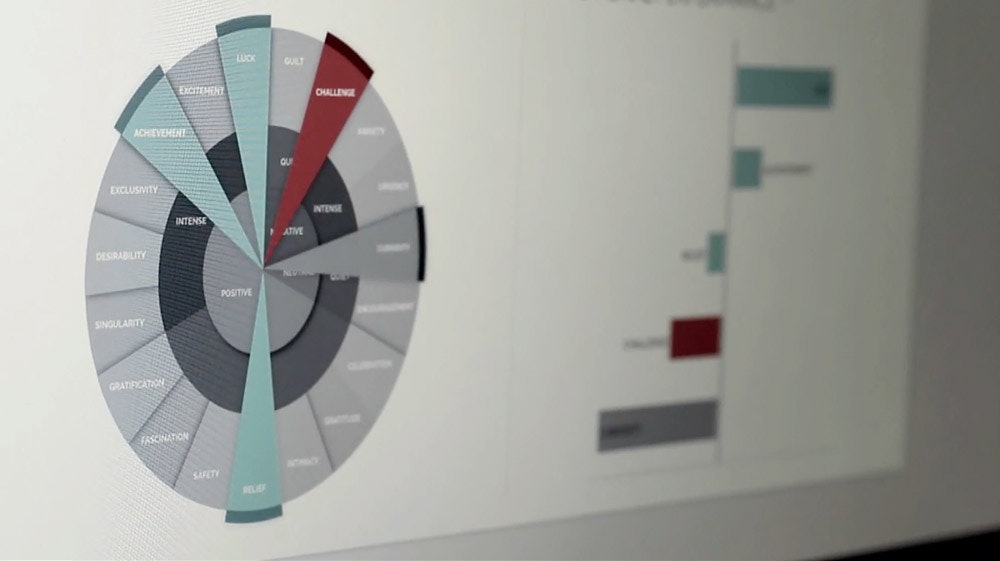 Persado gallery image