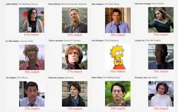 Openpsychometrics gallery image