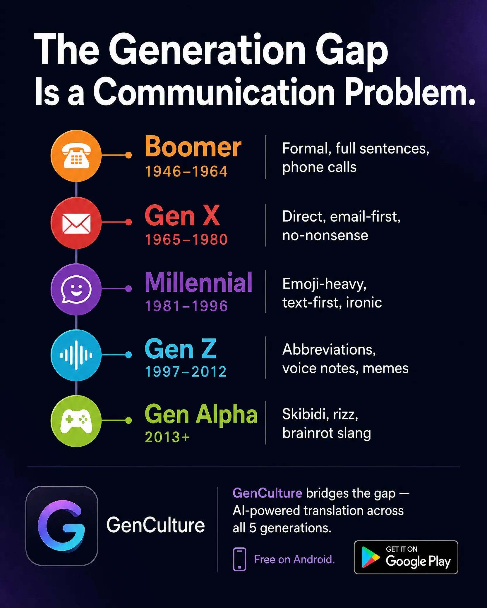 GenCulture: Slang Translator gallery image