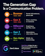 GenCulture: Slang Translator gallery image