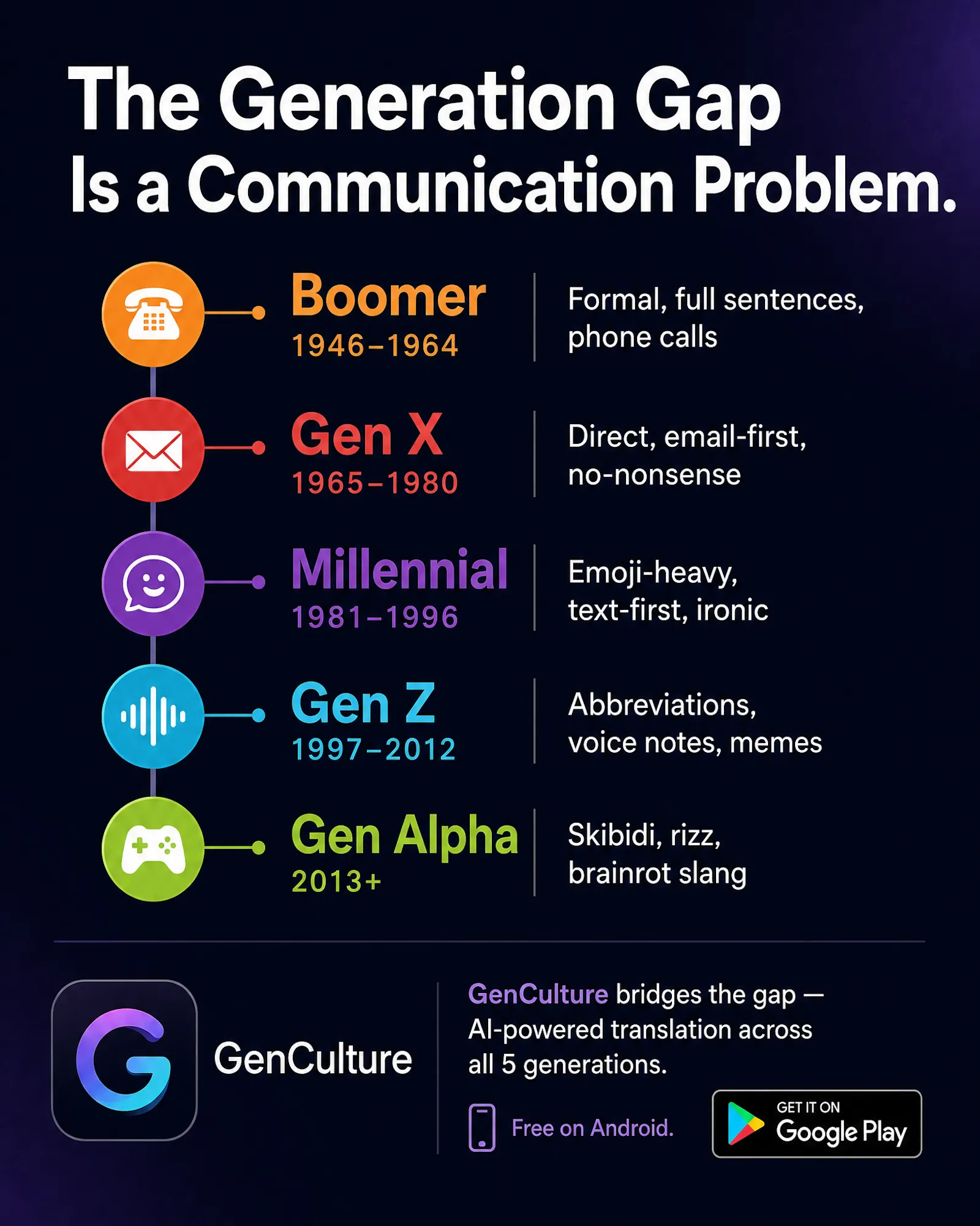GenCulture: Slang Translator screenshot 4