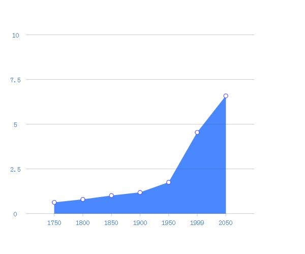 M-Charts gallery image