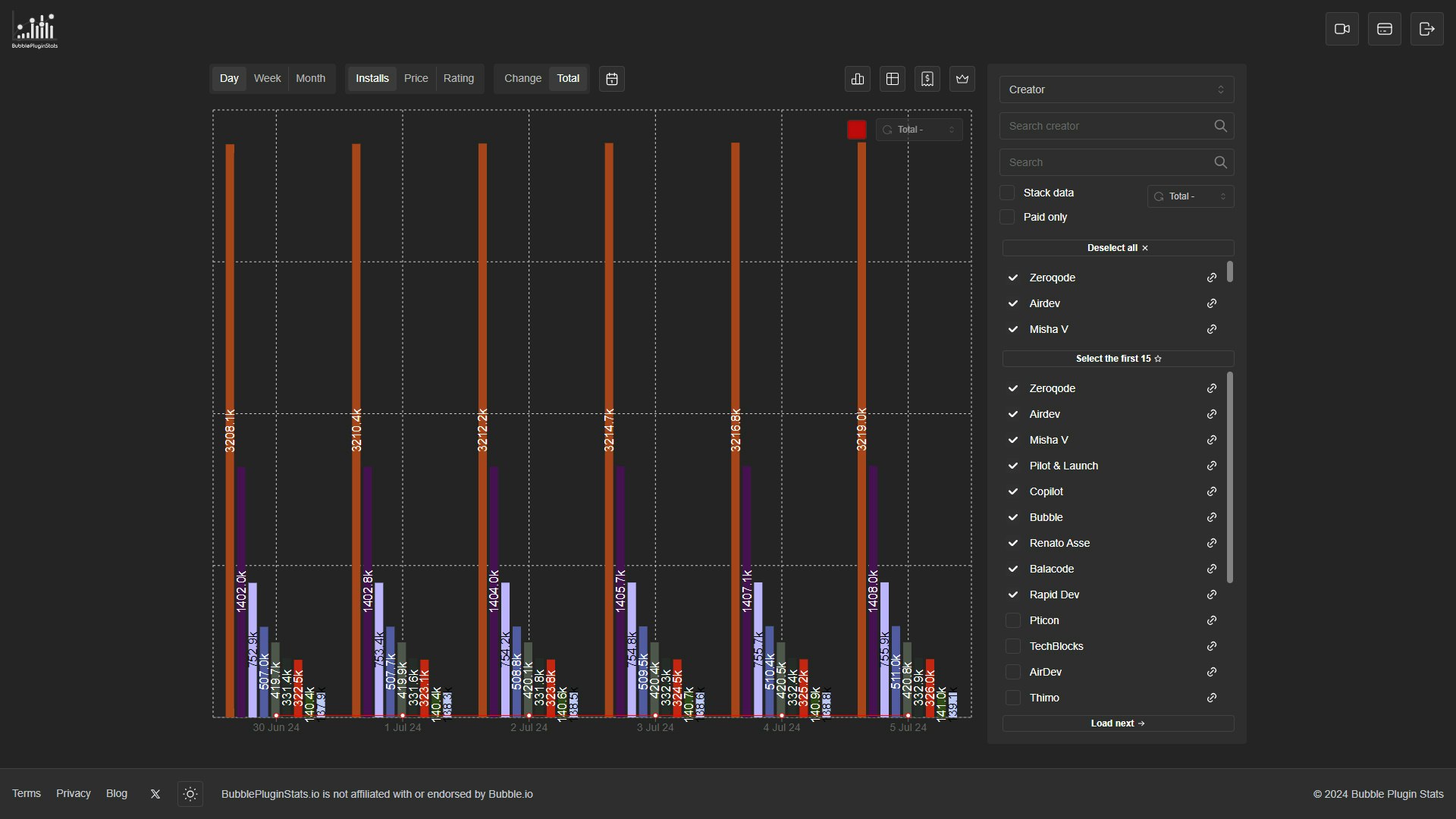 Bubble Plugin Stats media 5