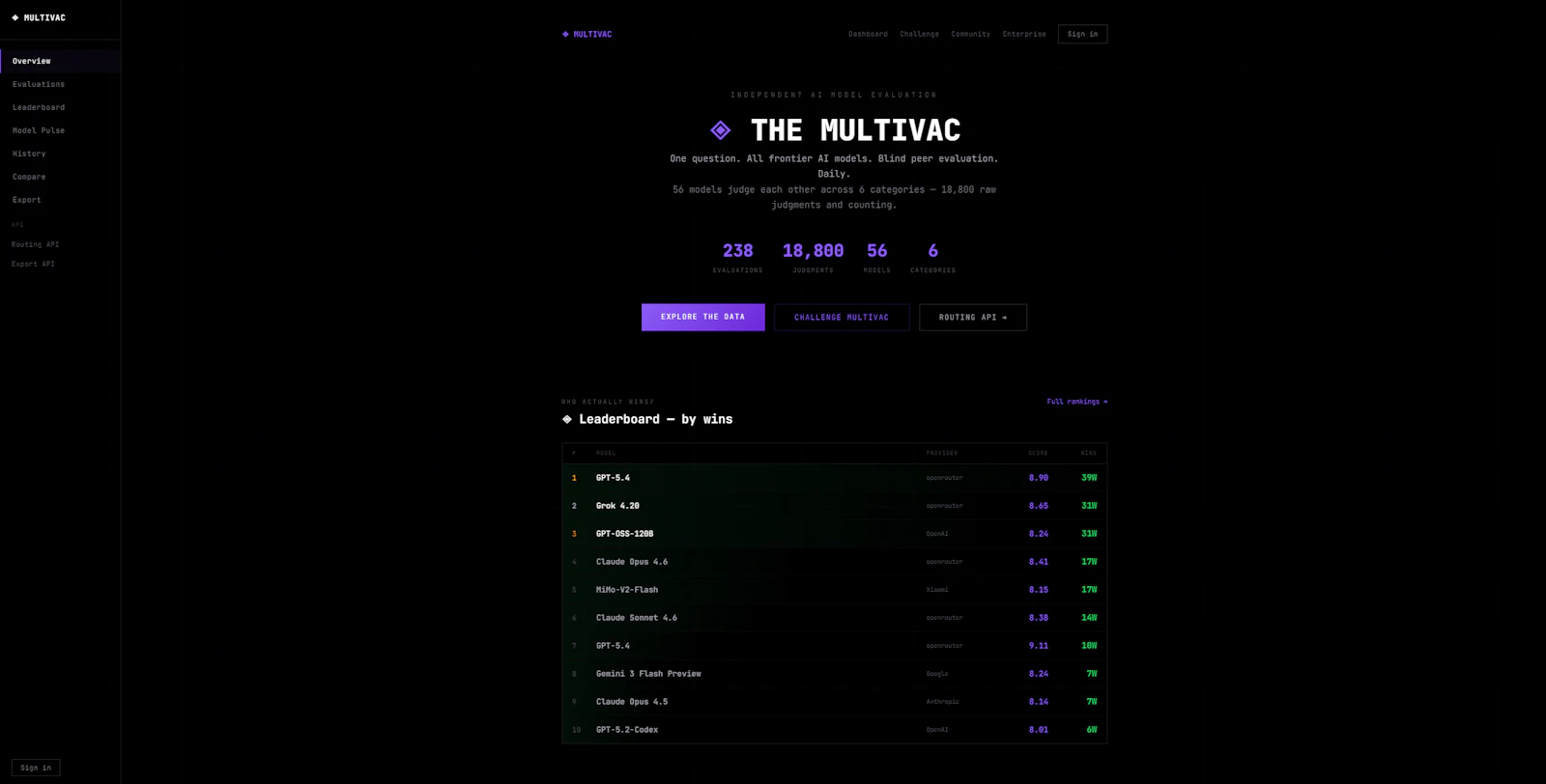 The Multivac screenshot 4