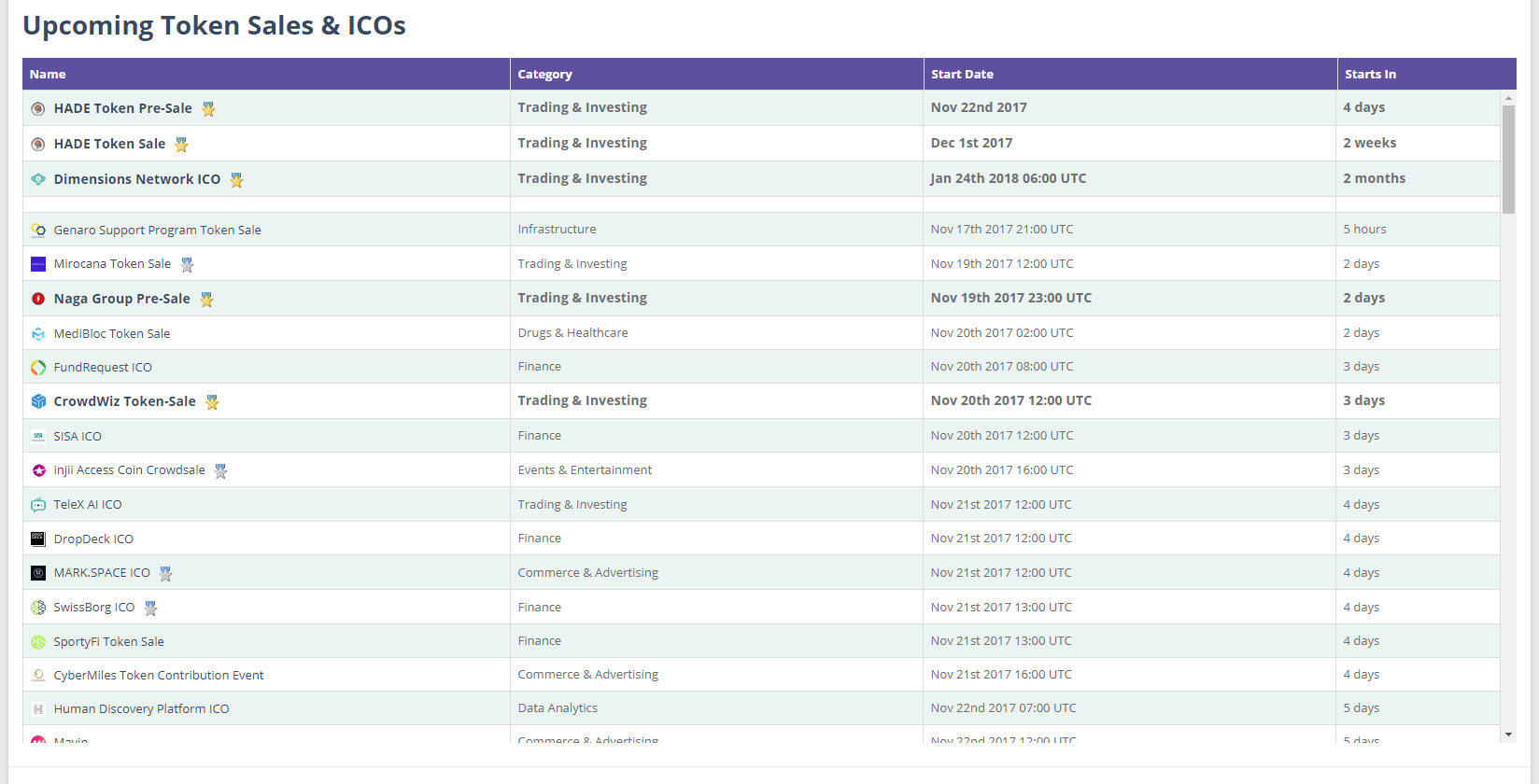 Coinschedule gallery image