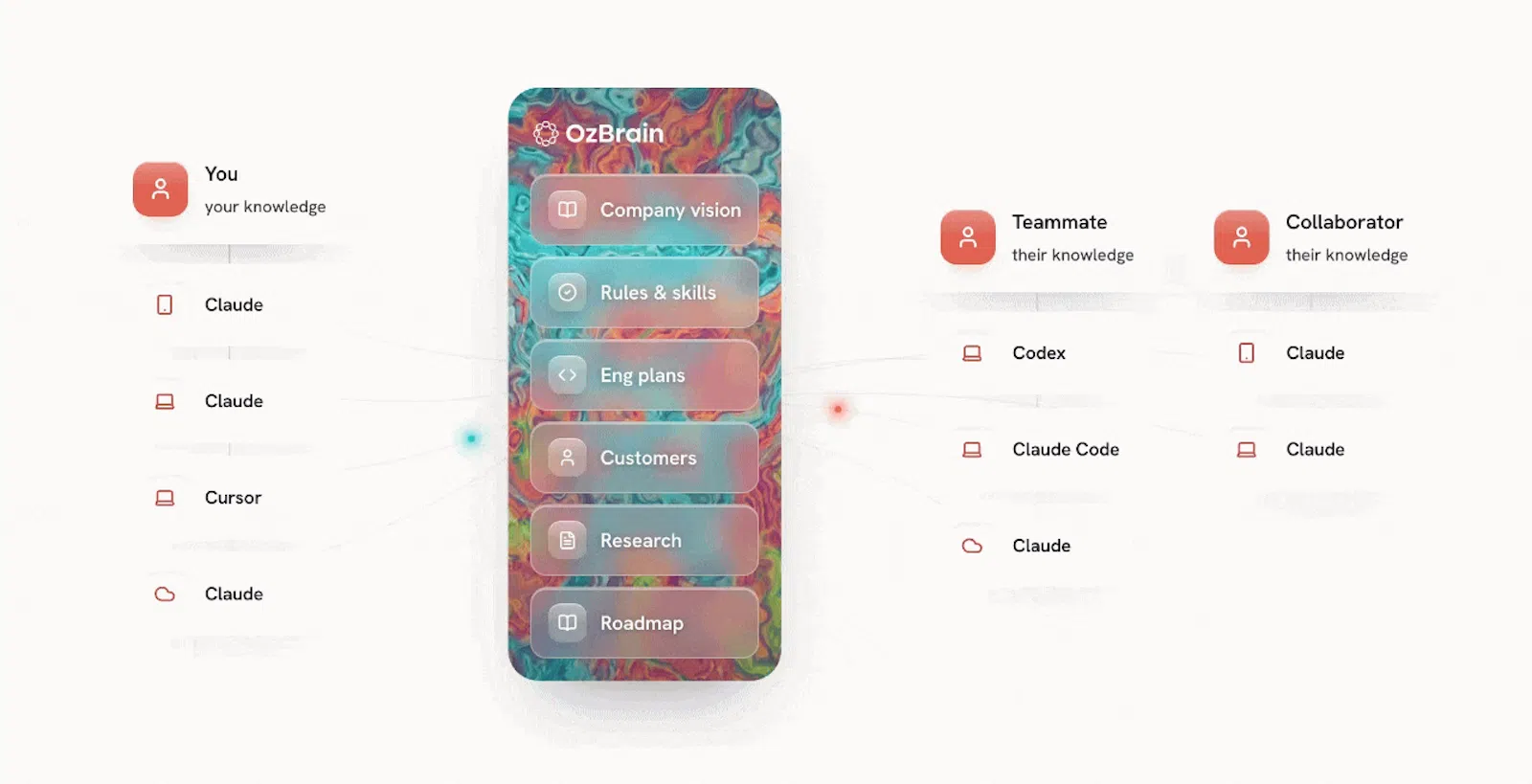 OzBrain screenshot 2
