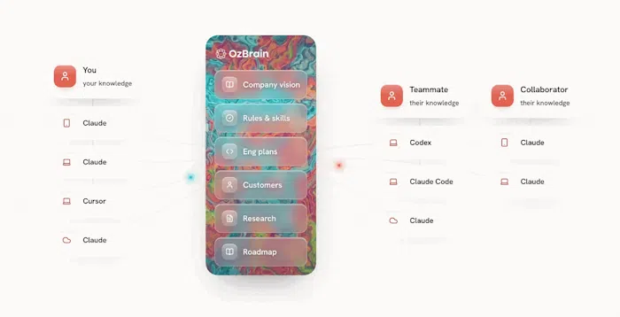 OzBrain产品图