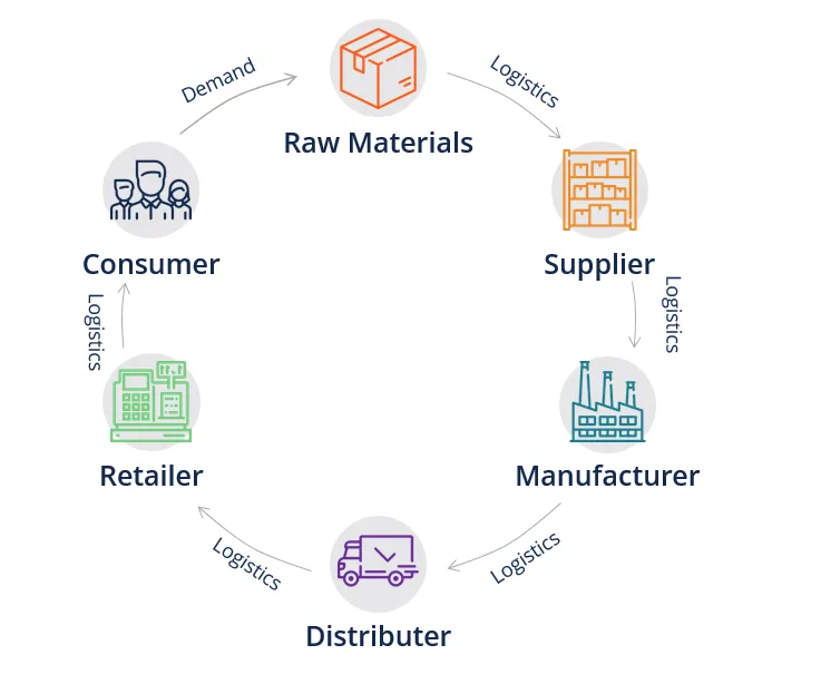 Industry 4.0 Insights gallery image